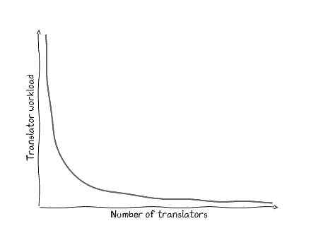 Communication/help channels¶