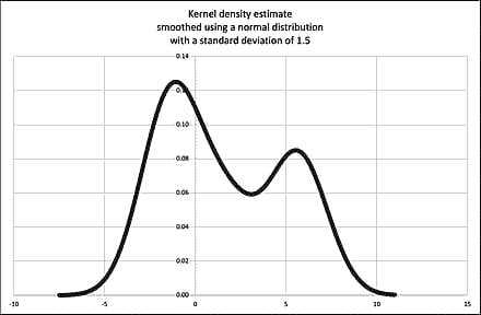 Averages and measures of central location¶
