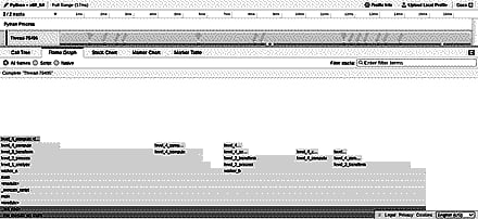 Firefox Profiler Flame Graph view