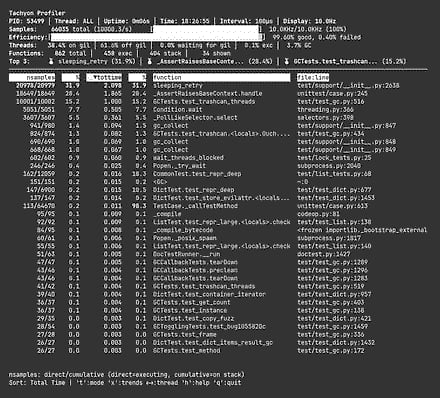 Tachyon live mode showing all threads