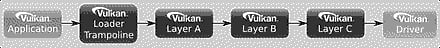 Loader Device Call Chain