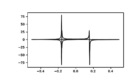 ../../_images/numpy-fft-fft-1.png