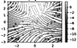 A streamplot made in matplotlib
